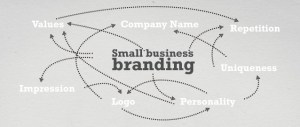 Small Business Branding