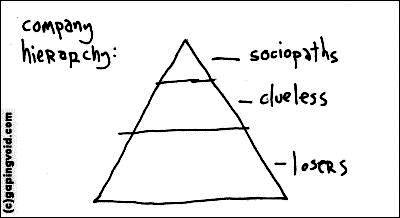 Dysfunctional Company Hierarchy