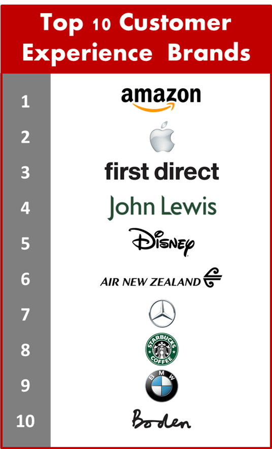 top-10-brands-customer-experience